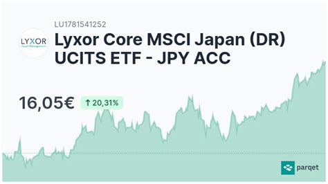 fr0010312124|Lyxor MSCI AsPacXJap UCITS ETF C.